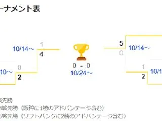 CSファイナル・セリーグはDeNAが無敗…