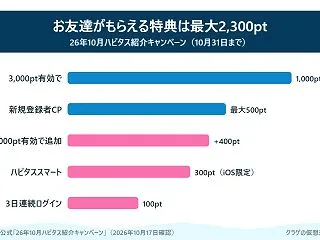 ハピタス紹介コード掲示板！投稿OK｜紹介…