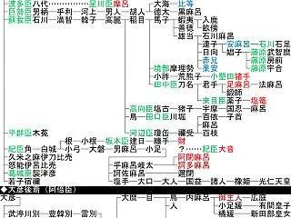 継体持統66：壬申の乱の系譜④皇別編その…