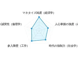 [2026/10/17] 翻訳に人間が必…