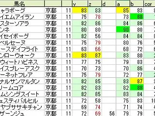 秋華賞