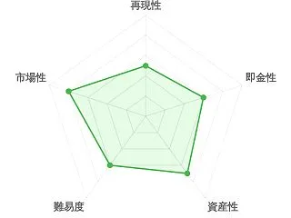 [2026/10/17] 日本版「あえて…
