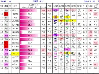 秋華賞