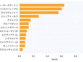 【2026 AI予想】10月18日 新潟…