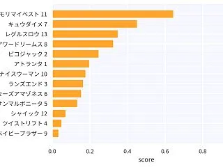 【2026 AI予想】10月18日 京都…