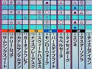 10/18 狙い目･最終勝負：秋華賞