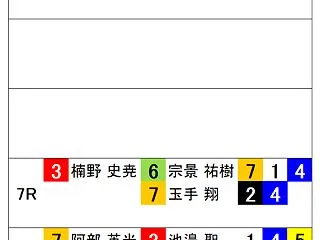 1018富山競輪の予想