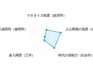 [2026/10/17] 「来ない仕事」…