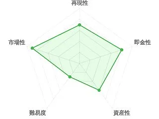 [2026/10/17] 日本版「AI自…