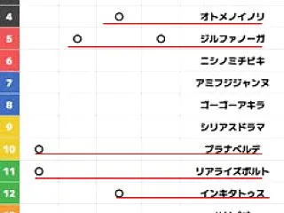 秋華賞2026予想【これ買います】