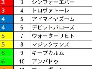 富士S2026予想【これ買います】