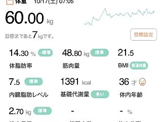 ウイッグを新調しました（60日目 60.…