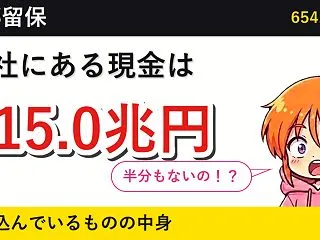 内部留保654兆円、会社にある現金は31…