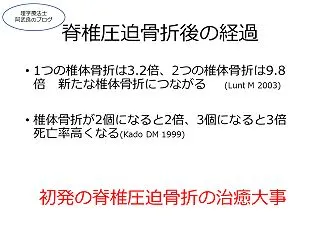 脊椎圧迫骨折後の再骨折と死亡リスク