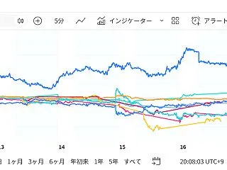 10月18日 【週間振り返り】原油高とイ…