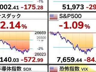 ブラックマンデーかも？10月19日月曜の…
