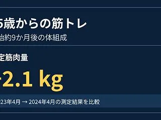 45歳から筋トレを始めた結果｜9か月後の…