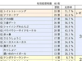 第299回 コメディスタジアム（コメスタ…