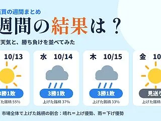 デイトレの1週間の結果は？3日連続プラス…