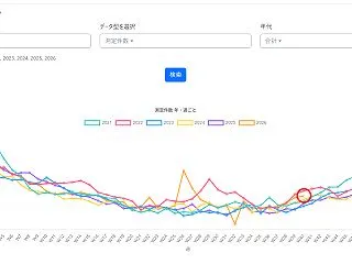 武帝由来の支配その３とWW2後の西側体制…