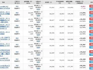 投信マラソン結果 2026/10/17（…