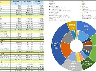 26.10.17 今週のリスク資産の状況…