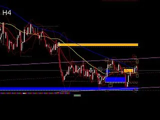 GOLD H4 AI分析｜4160円台、…