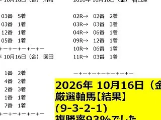 10月16日（金）地方競馬◆結果一覧◆競…