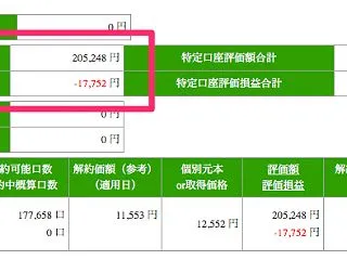 セゾン投信の評判が良いので始めてみたら2…
