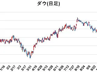 【SPDR更新】米債利回り低下一服、NY…