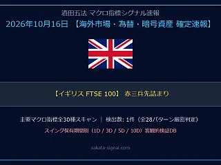 【マクロ速報】イギリス FTSE 100…