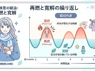 質問集17b）寛解したことありますか？
