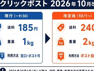 【雑ネタ】10月よりクリックポスト値上げ…