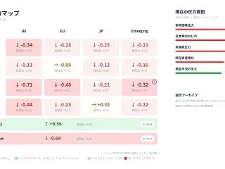 2026年10月17日朝 W18市場圧力…