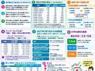 【日本株】呼値の単位の一覧表｜2027年…