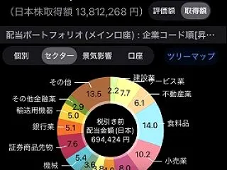 【2026年10月第3週】年間予想配当金…
