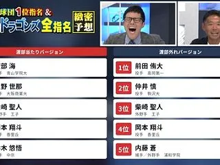 【画像】中日ドラゴンズの2026ドラフト…