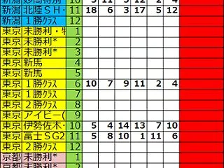 ２０２６年１０月１７日予想