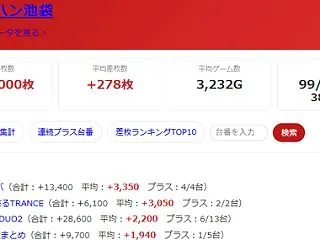 2026.10/16 マルハン池袋
