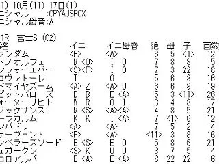 「富士S」（G２）の最終結論！