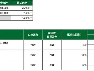 10月16日 デイトレ結果