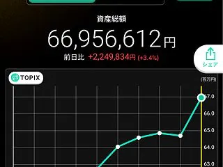 10月16日資産
