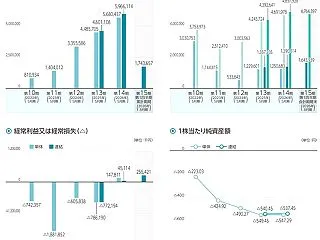 TOKIUM(トキウム)IPOの上場承認…