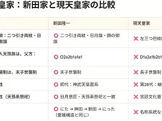 新簡易版仕様書：V7.10