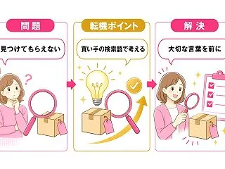 出品タイトルの英語、検索で見つけてもらう…