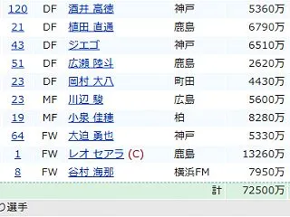 ファンサカmini９節90点 ＆10節編…