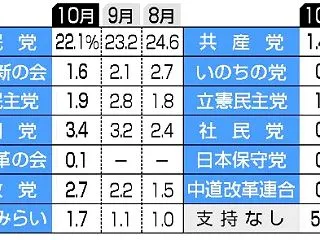 騙されてる人がまだおるん 〜 【悲報】中…