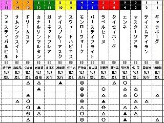 2026パカラッタ第14弾＿秋華賞