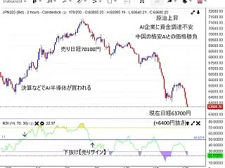 【株式日記】2026年10月18日 日経…