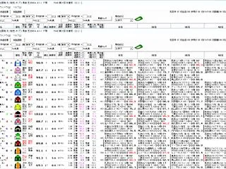RB☆STRIKE！による秋華賞予想
